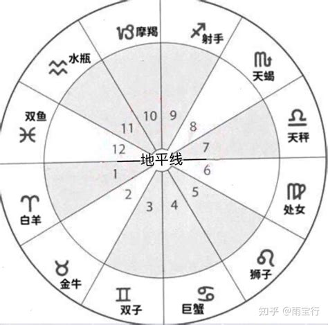 哪个星座最矮|星座：12星座的基本特征(简单易懂版)，快速了解每个星座